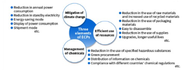 Three Elements of ECPs