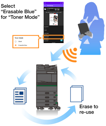 Toshiba e-BRIDGE