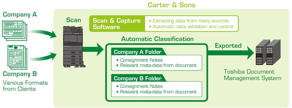 Toshiba Visualization Solution