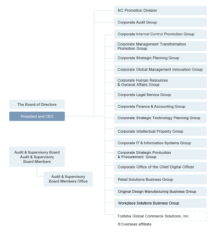 Service Company Organizational Chart