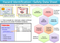 Measures for improving knowledge of chemical substances