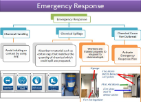 Measures for improving knowledge of chemical substances