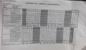 Enhanced inspections for storage conditions of chemical substances in the workplace