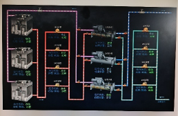 Automated control of facilities that use electricity