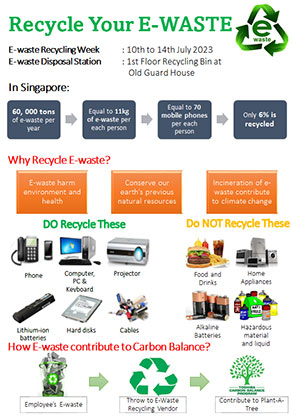 E-Waste collection and recycling promotion