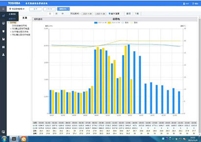 Efficient use of energy through power management systems