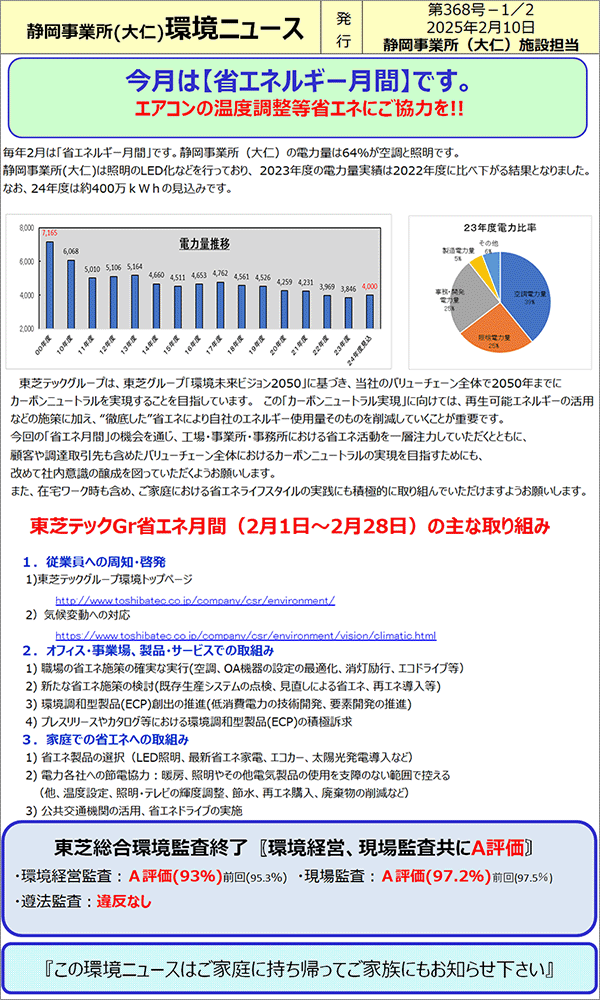 Promoting energy saving activities by holding various environmental conferences