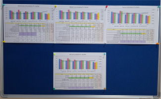 Environmental awareness-raising