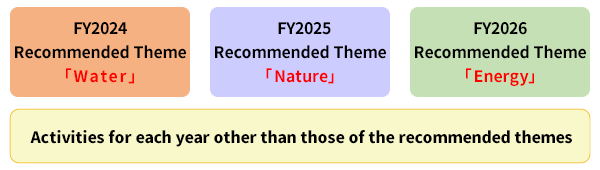 Recommended Theme