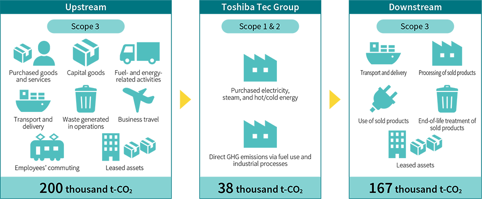 GHG Emissions Reporting