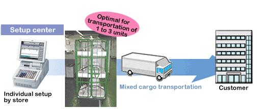 Small-lot mixed cargo transportation