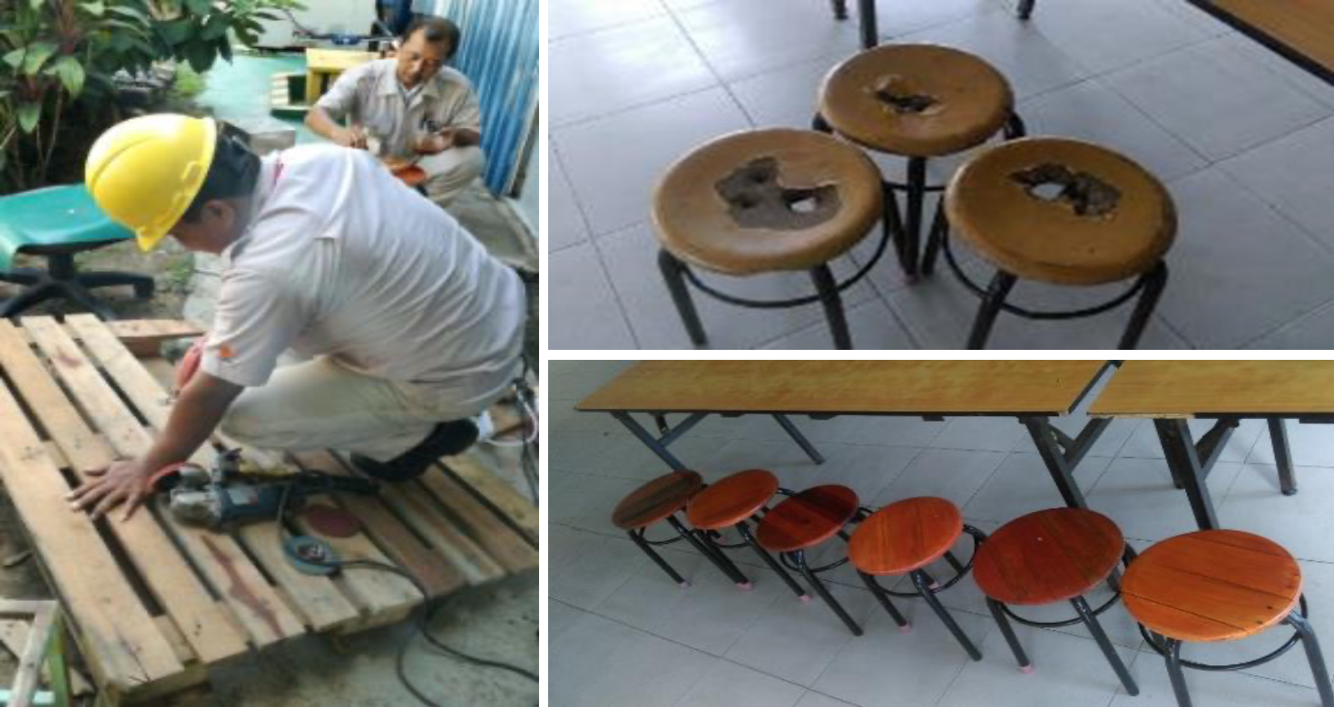 Efficient use of resources