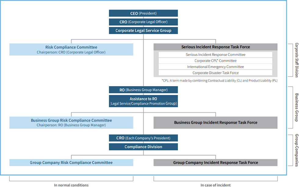 Risk compliance system