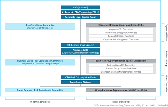 Risk compliance system