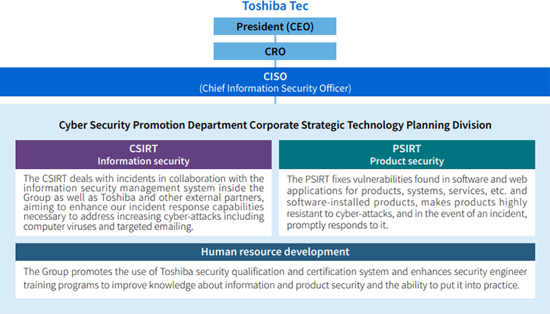 Cybersecurity Organizational Chart
