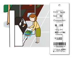 Fusion of self-checkout system and RFID scanning technology