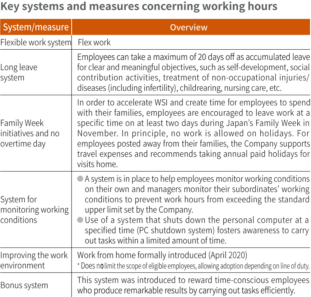 Streamlining and arranging considerate working hours