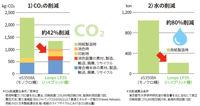 Contribution to the environment-1