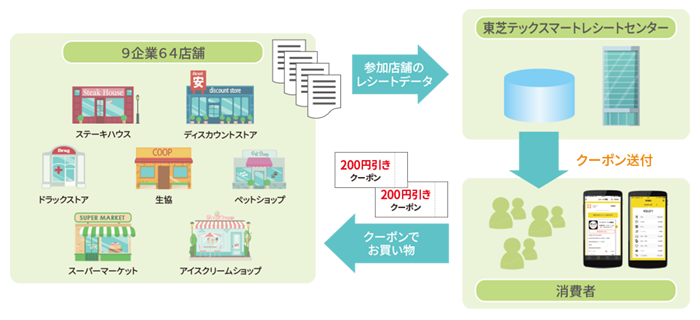Project to Improve Living Convenience in Okinawa