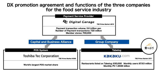 PriceSmart Announces Joint Technology Platform Project with Toshiba Global  Commerce Solutions