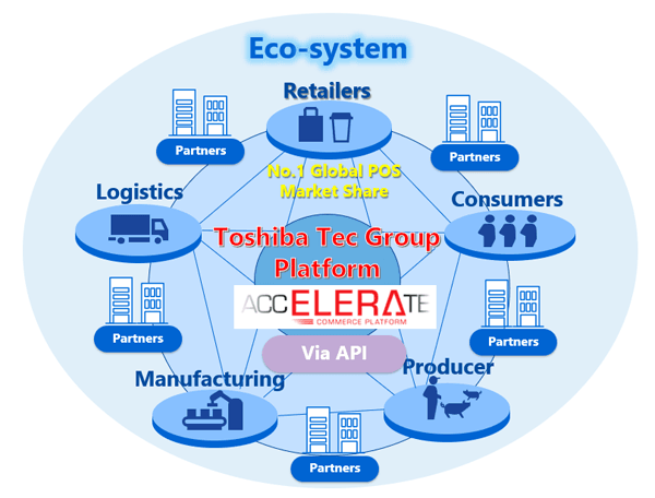 Toshiba Tec Groups Global Collaboration To Create An Eco System