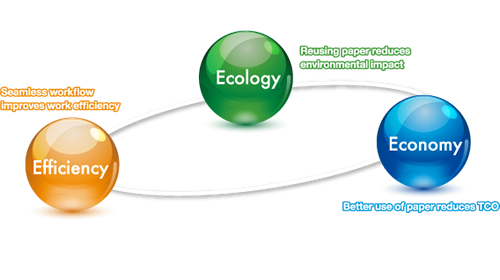 TOSHIBA TEC PAPER REUSING SYSTEM