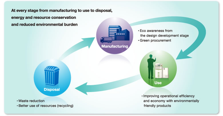 TOSHIBA TEC Ecological Policy