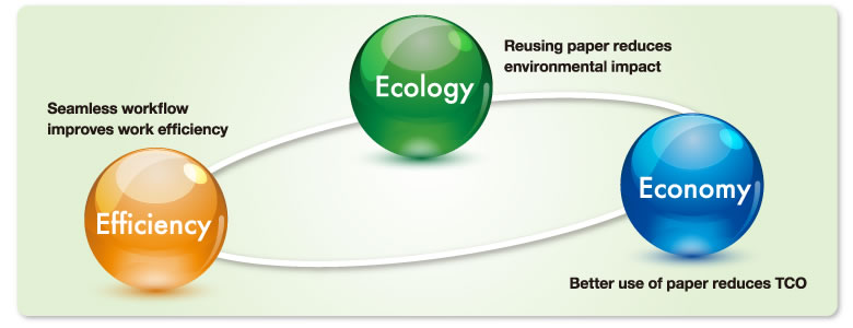 TOSHIBA TEC PAPER REUSING SYSTEM