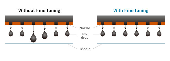 Printing with higher resolution