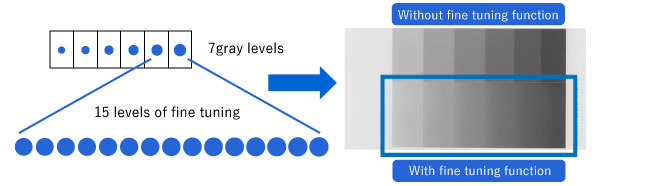 Printing with higher resolution