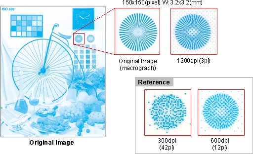 Printing with higher resolution