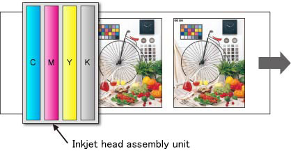 Wide range of drop volume